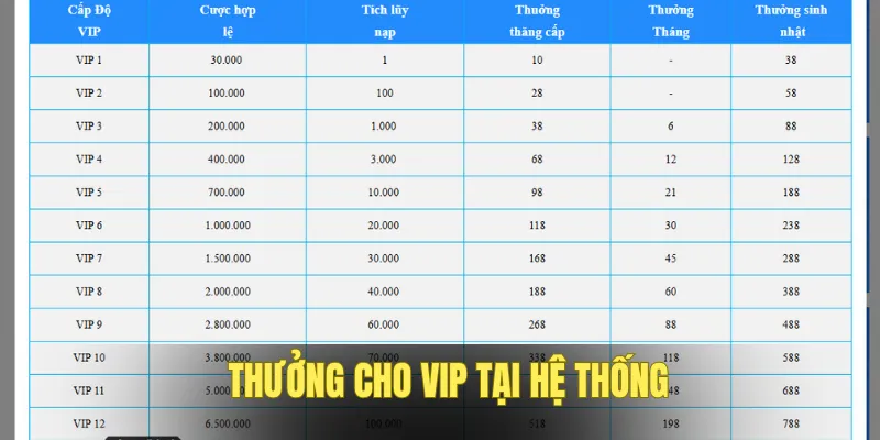 Clubv tung chương trình khuyến mãi vào dịp lễ tết